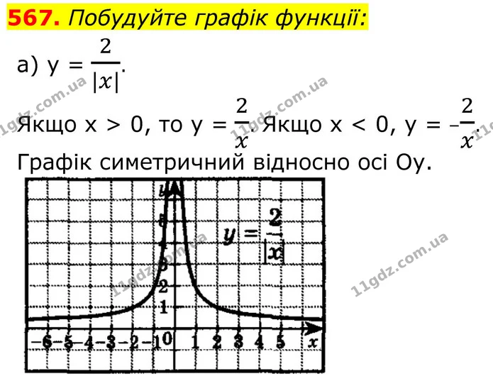 567. Побудуйте графік функції: — ГДЗ Алгебра 8 клас Бевз