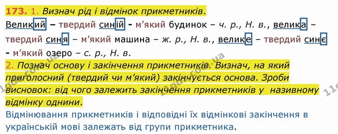 173. 1. Визнач рід і відмінок прикметників. — ГДЗ Українська мова та читання 4 клас Коваленко
