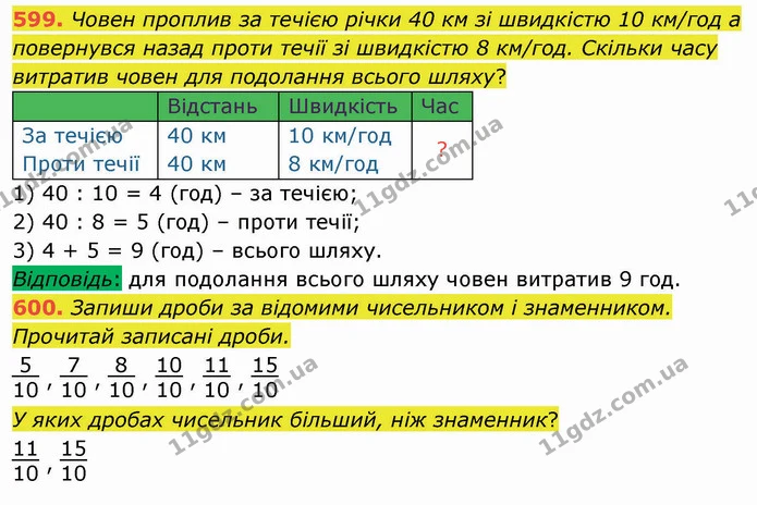 599. Човен проплив за течією річки 40 км зі швидкістю 10 км/год а повернувся назад проти течії зі швидкістю 8 км/год. Скільки часу — ГДЗ Математика 4 клас Заїка