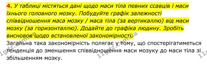 Стор. 137 — 7 — ГДЗ Біологія 8 клас Тагліна — ГДЗ Біологія 8 клас Тагліна