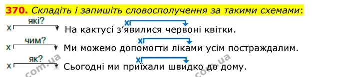 370. Складіть і запишіть словосполучення за такими схемами: — ГДЗ Українська мова 5 клас Глазова 2022