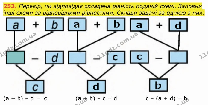 253. Перевір, чи відповідає складена рівність поданій схемі. Заповни інші схеми за відповідними рівностями. Склади задачі за однією з — ГДЗ Математика 4 клас Лишенко 1-2 ч.