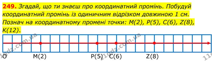 249. Згадай, що ти знаєш про координатний промінь. Побудуй координатний промінь із одиничним відрізком довжиною 1 см. Познач на — ГДЗ Математика 5 клас Скворцова 2022