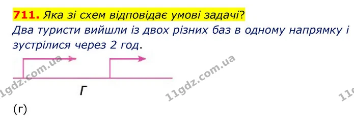 711. Яка зі схем відповідає умові задачі? — ГДЗ Математика 4 клас Бевз 1 та 2 частини