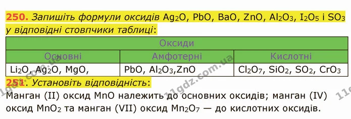 250. Запишіть формули оксидів Ag2O, PbO, BaO, ZnO, Al2O3, I2O5 i SO3 у відповідні стовпчики таблиці: — ГДЗ Хімія 8 клас Попель