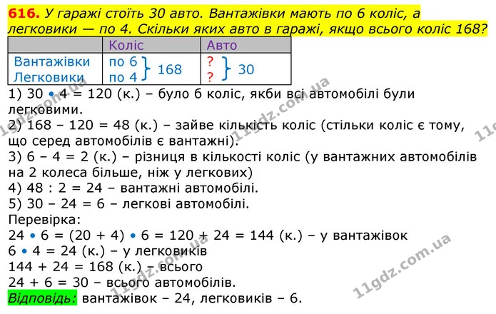 616. У гаражі стоїть 30 авто. Вантажівки мають по 6 коліс, а легковики — по 4. Скільки яких авто в гаражі, якщо всього коліс 168? — ГДЗ Математика 3 клас Лишенко (1, 2 частина)
