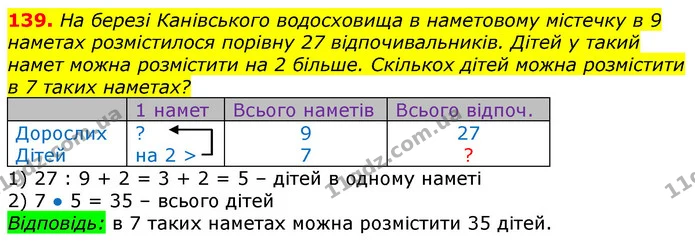 139. На березі Канівського водосховища в наметовому містечку в 9 наметах розмістилося порівну 27 відпочивальників. Дітей у такий намет — ГДЗ Математика 3 клас Лишенко (1, 2 частина)