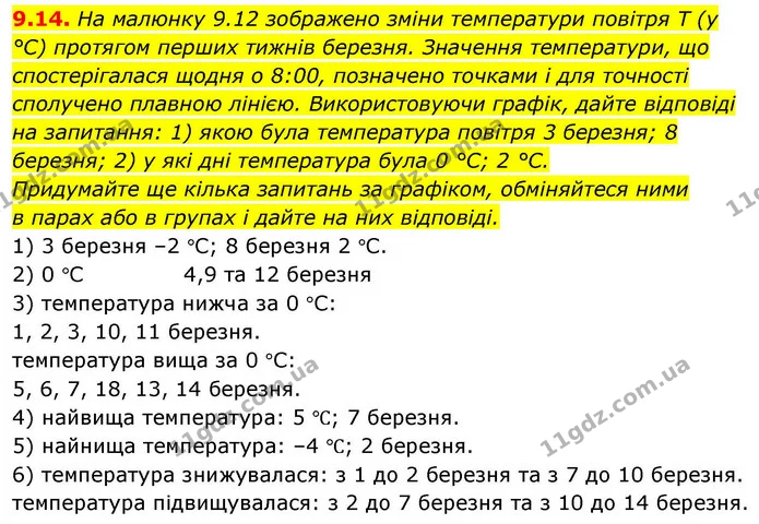9.14. На малюнку 9.12 зображено зміни температури повітря T (у °С) протягом перших тижнів березня. Значення температури, що — ГДЗ Алгебра 9 клас Істер