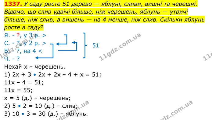 1337. У саду росте 51 дерево — яблуні, сливи, вишні та черешні. Відомо, що слив удвічі більше, ніж черешень, яблунь — утричі більше — ГДЗ Математика 6 клас Кравчук 2023