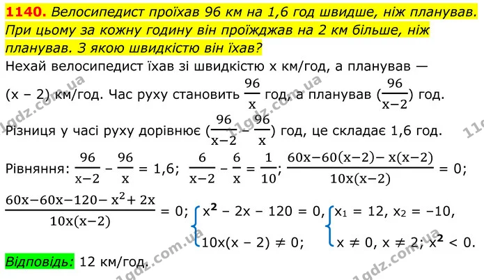 1140. Велосипедист проїхав 96 км на 1,6 год швидше, ніж планував. — ГДЗ Алгебра 8 клас Бевз