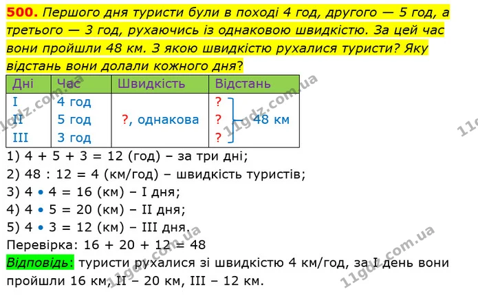 500. Першого дня туристи були в поході 4 год, другого — 5 год, а третього — 3 год, рухаючись із однаковою швидкістю. За цей час вони — ГДЗ Математика 4 клас Заїка