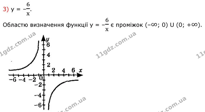 8.12. Побудуйте графік функції. — ГДЗ Алгебра 9 клас Істер