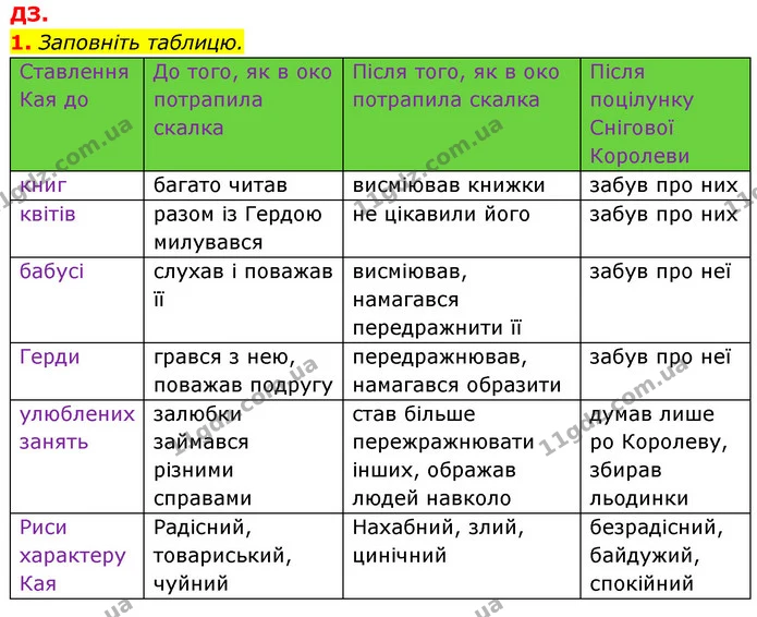 Стор. 35 — Стр.35 (ДЗ) — ГДЗ Зарубіжна література 5 клас Ковбасенко 2022 — ГДЗ Зарубіжна література 5 клас Ковбасенко 2022
