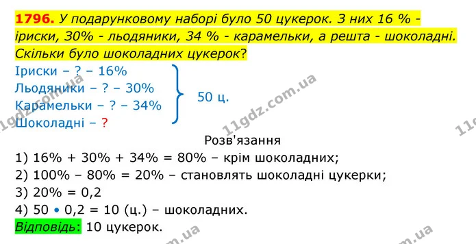 1796. У подарунковому наборі було 50 цукерок. З них 16 % – іриски, З0% – льодяники, 34 % – карамельки, а решта – шоколадні. Скільки — ГДЗ Математика 5 клас Бевз