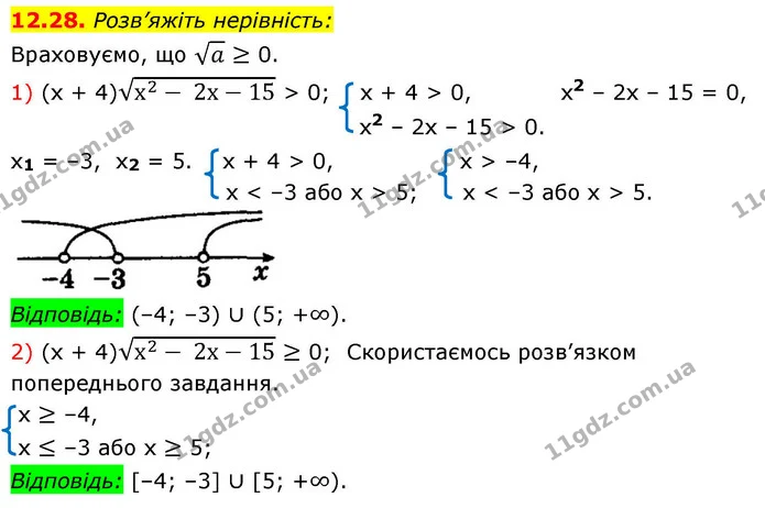 12.28. Розв’яжіть нерівність: — ГДЗ Алгебра 9 клас Мерзляк 2026