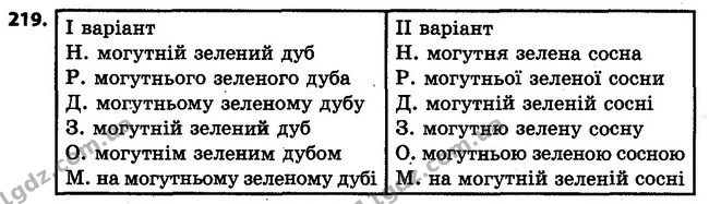219 — ГДЗ Українська мова 4 клас Варзацька