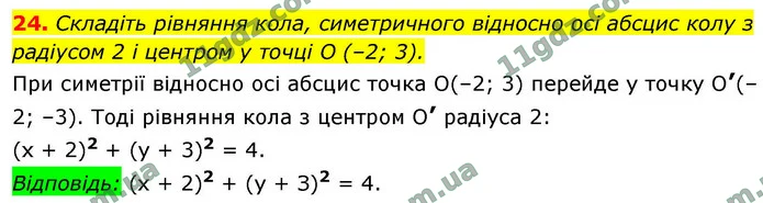 24. Складіть рівняння кола, симетричного відносно осі абсцис колу з радіусом 2 і центром у точці O (–2; 3). — ГДЗ Геометрія 9 клас Істер 2026