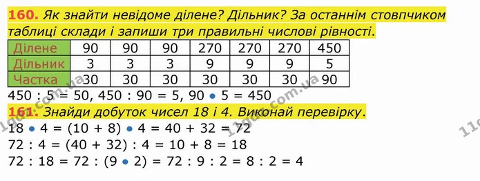 160. Як знайти невідоме ділене? Дільник? За останнім стовпчиком таблиці склади і запиши три правильні числові рівності. — ГДЗ Математика 4 клас Заїка
