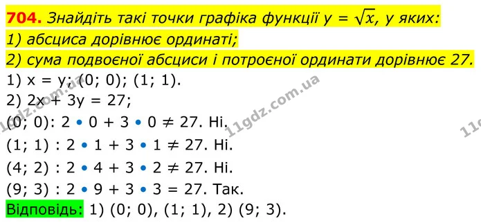 704. Знайдіть такі точки графіка функції у = x, у яких: — ГДЗ Алгебра 8 клас Тарасенкова