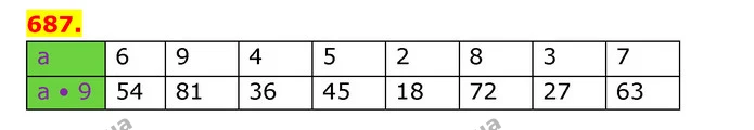 ГДЗ Математика 3 клас Будна 1-2 ч. — ГДЗ Математика 3 клас Будна 1-2 ч.