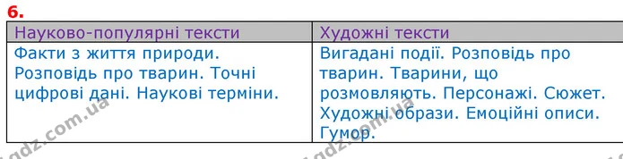 ГДЗ Українська мова та читання 3 клас Остапенко 1-2 ч. — ГДЗ Українська мова та читання 3 клас Остапенко 1-2 ч.
