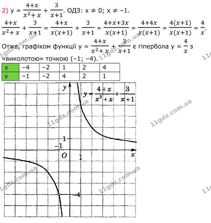 107 (2) — ГДЗ Алгебра 8 клас Істер