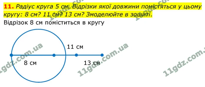11. Радіус круга 5 см. Відрізки якої довжини помістяться у цьому кругу: 8 см? 11 см? 13 см? Змоделюйте в зошиті. — ГДЗ Математика 4 клас Логачевська 1-2 ч. 2021