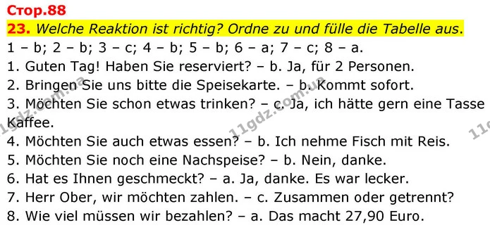 23. Welche Reaktion ist richtig? Ordne zu und fülle die Tabelle aus. — ГДЗ робочий зошит Німецька мова 8 клас Басай