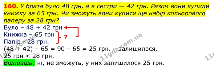 160. У брата було 48 грн, а в сестри — 42 грн. Разом вони купили книжку за 65 грн. Чи зможуть вони купити ще набір кольорового паперу — ГДЗ Математика 3 клас Лишенко (1, 2 частина)