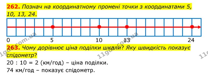 262. Познач на координатному промені точки з координатами 5, 10, 13, 24. — ГДЗ Математика 5 клас Бевз