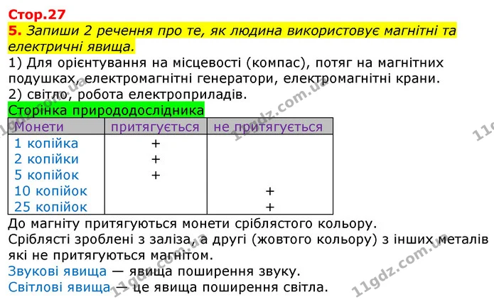 5. Запиши 2 речення про те, як людина використовує магнітні та електричні явища. — ГДЗ Робочий зошит Природознавство 5 клас Коршевнюк