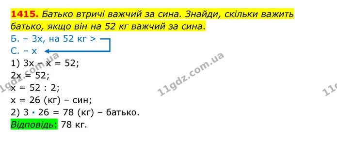 1415. Батько втричі важчий за сина. Знайди, скільки важить батько, якщо він на 52 кг важчий за сина. — ГДЗ Математика 6 клас Істер 2023 1-2 ч.