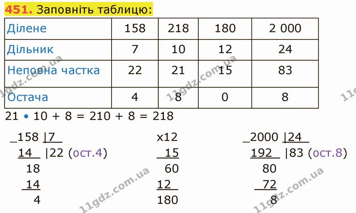 451. Заповніть таблицю: — ГДЗ Математика 5 клас Кравчук