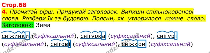 4. Прочитай вірш. Придумай заголовок. Випиши спільнокореневі слова. Розбери їх за будовою. Поясни, як утворилося кожне слово. — ГДЗ Українська мова 3 клас Пономарьова 2020