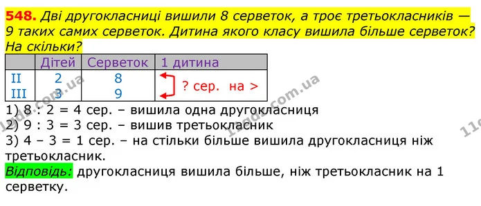 548. Склади за даними таблиці задачу. Розв’яжи її. — ГДЗ Математика 3 клас Заїка 1-2 ч.