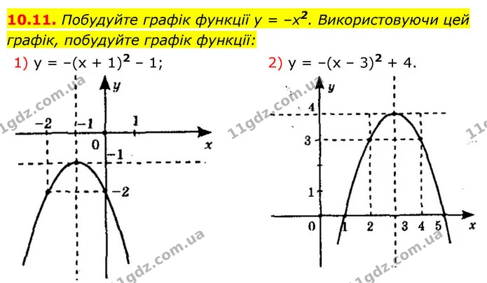 10.11. Побудуйте графік функції y = –x2. Використовуючи цей — ГДЗ Алгебра 9 клас Мерзляк 2026