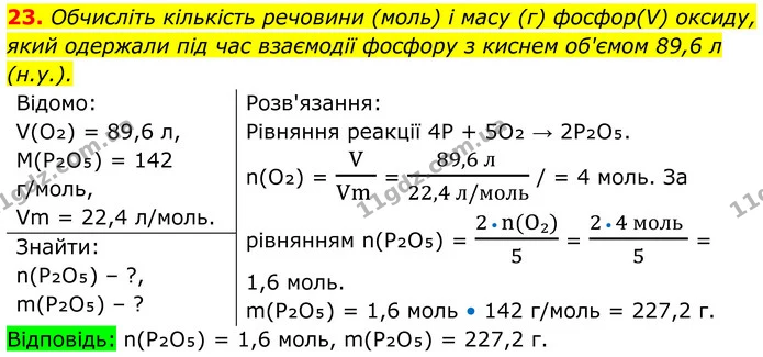 23. Обчисліть кількість речовини (моль) і масу (г) фосфор(V) оксиду, який одержали під час взаємодії фосфору з киснем об'ємом 89,6 л — ГДЗ Хімія 8 клас Мідак