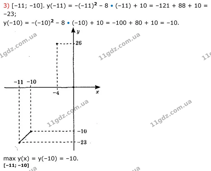 11.22. Знайдіть найбільше значення функції y = –x2 – 8x + 10 на — ГДЗ Алгебра 9 клас Мерзляк 2026