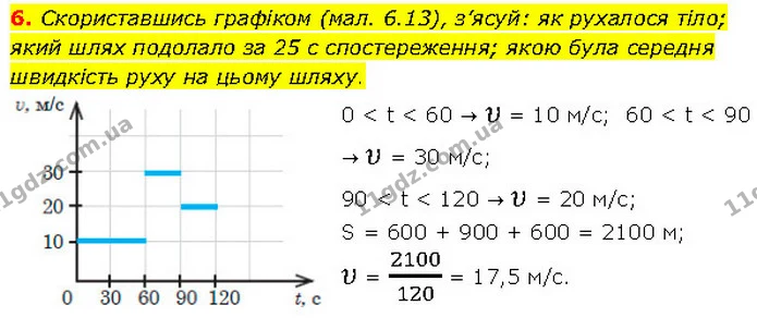 6. Скориставшись графіком (мал. 6.13), з’ясуй: як рухалося тіло; який шлях подолало за 25 с спостереження; якою була середня швидкість — ГДЗ Фізика 7 клас Засєкіна