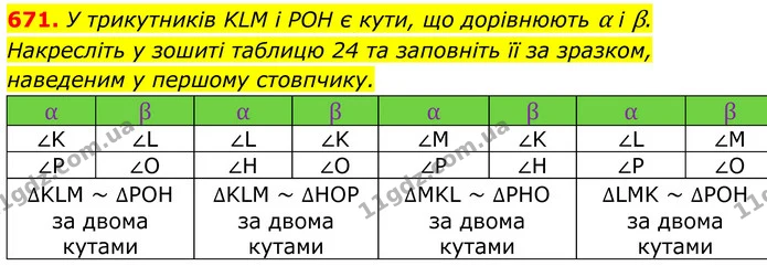 671. У трикутників KLM i POH є кути, що дорівнюють α і β. Накресліть у зошиті таблицю 24 та заповніть її за зразком, наведеним у — ГДЗ Геометрія 8 клас Бурда