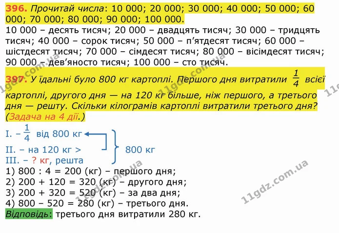 396. Прочитай числа: 10 000; 20 000; 30 000; 40 000; 50 000; 60 000; 70 000; 80 000; 90 000; 100 000. — ГДЗ Математика 4 клас Лишенко 1-2 ч.