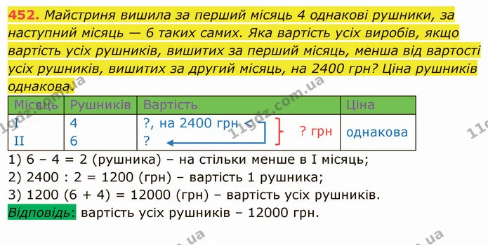 452. Майстриня вишила за перший місяць 4 однакові рушники, за наступний місяць — 6 таких самих. Яка вартість усіх виробів, якщо — ГДЗ Математика 4 клас Заїка