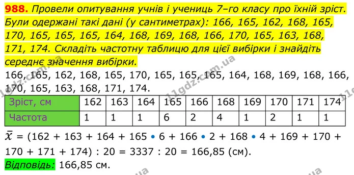 988. Провели опитування учнів і учениць 7–го класу про їхній зріст. Були одержані такі дані (у сантиметрах): 166, 165, 162, 168, 165 — ГДЗ Алгебра 7 клас Тарасенкова 2024