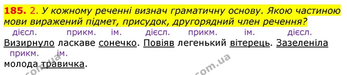185. 2. У кожному реченні визнач граматичну основу. Якою частиною мови виражений підмет, присудок, другорядний член речення? — ГДЗ Українська мова та читання 3 клас Коваленко (1 частина)