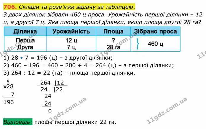 706. Склади та розв’яжи задачу за таблицею. — ГДЗ Математика 4 клас Лишенко 1-2 ч.