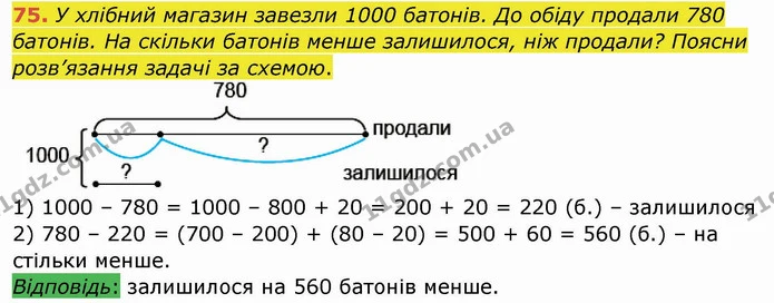 75. У хлібний магазин завезли 1000 батонів. До обіду продали 780 батонів. На скільки батонів менше залишилося, ніж продали? Поясни — ГДЗ Математика 4 клас Заїка