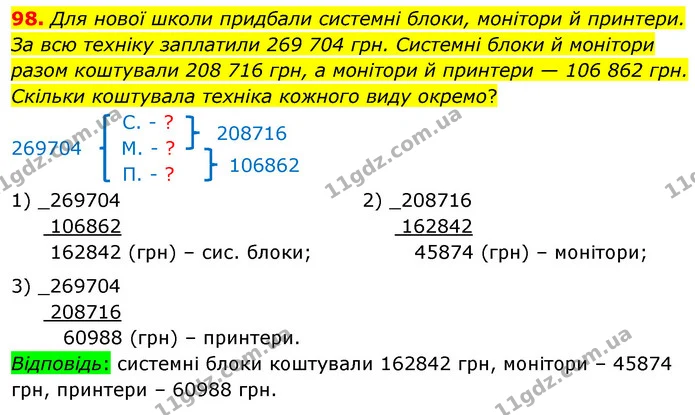 98. Для нової школи придбали системні блоки, монітори й принтери. За всю техніку заплатили 269 704 грн. Системні блоки й монітори разом — ГДЗ Математика 5 клас Скворцова 2022
