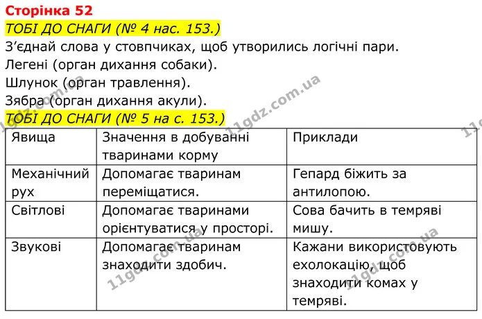 1. Випиши з рубрики «Наукова довідка» (с. 154–155, 157) основні поняття й сформулюй їх означення усно. — ГДЗ робочий зошит Пізнаємо природу 5 клас Коршевнюк