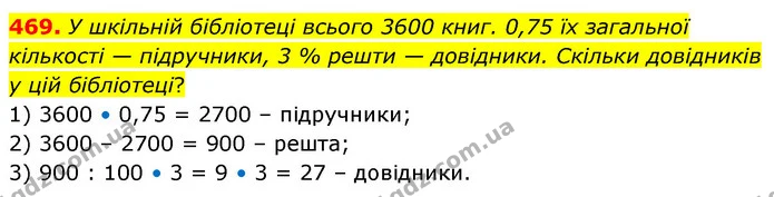 469. У шкільній бібліотеці всього 3600 книг. 0,75 їх загальної кількості — підручники, 3 % решти — довідники. Скільки довідників у цій — ГДЗ Математика 6 клас Бевз 1-2 ч.