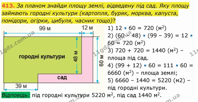 413. За планом знайди площу землі, відведену під сад. Яку площу займають городні культури (картопля, буряк, морква, капуста, помідори — ГДЗ Математика 4 клас Заїка
